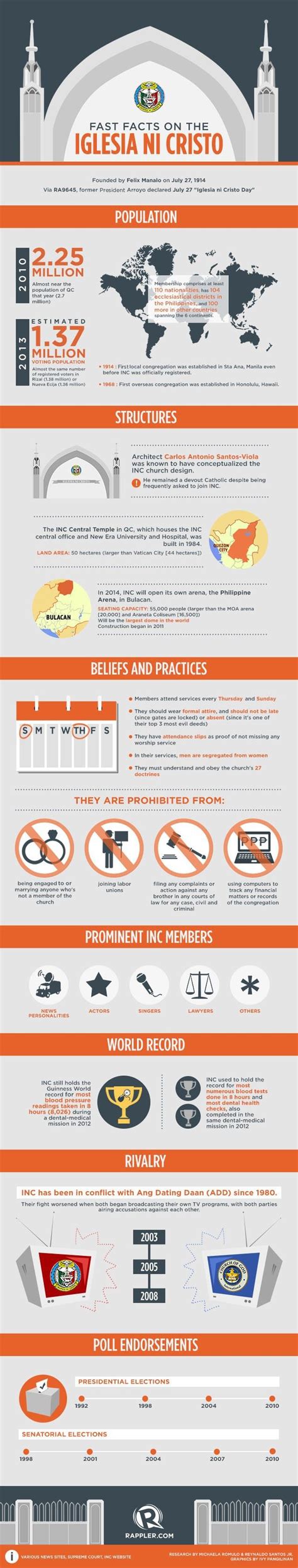 INFOGRAPHIC: What you should know about the Iglesia ni .
